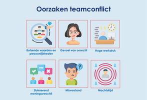 Infographic - Oorzaken teamconflict